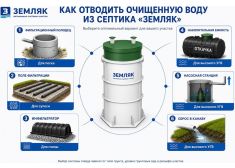 Земляк UNO 7 PRO (1000)