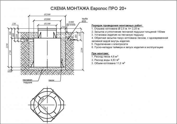 Схема монтажа Евролос Про 20+
